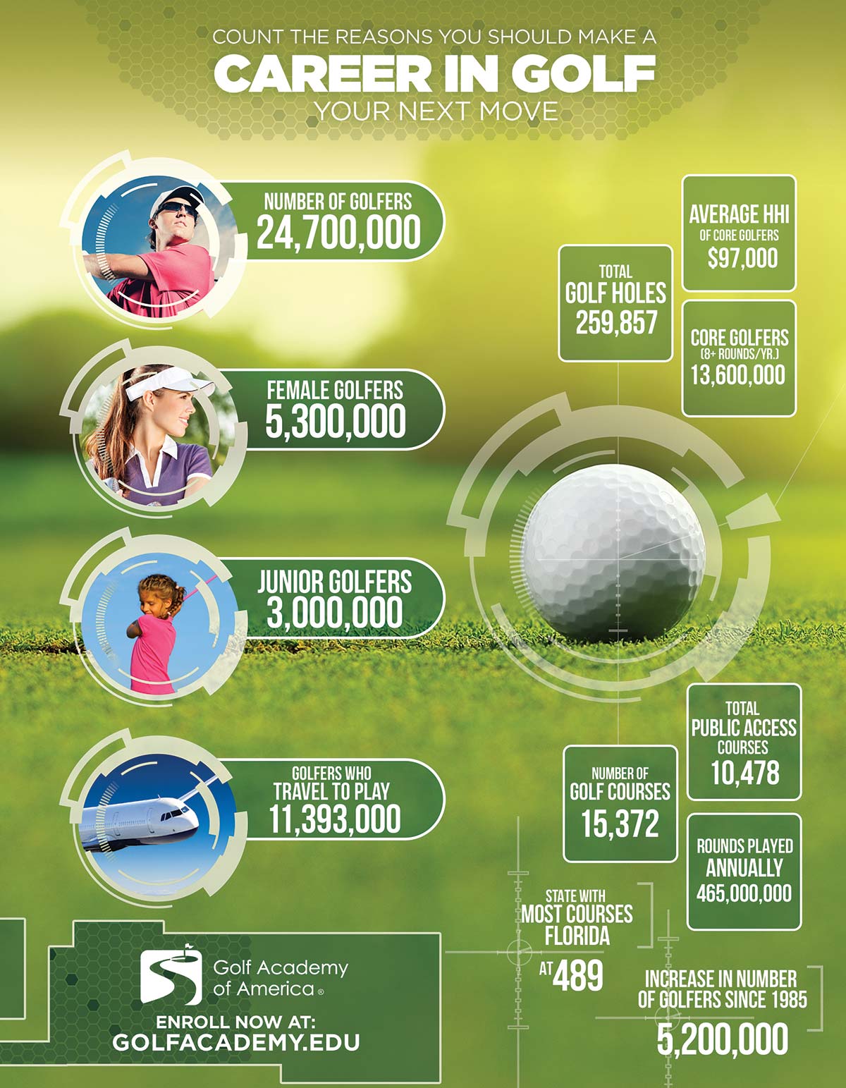 career-in-golf-infographic.jpg