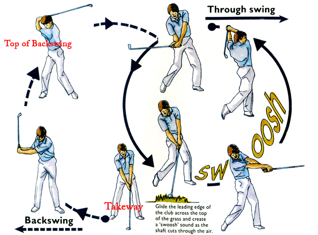 tu-the-swing-hieu-qua.jpg